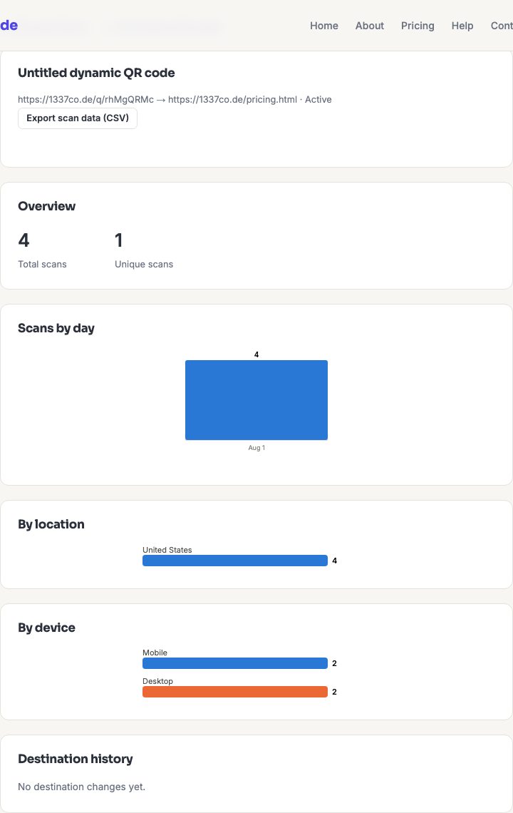 A dynamic QR code's analytics detail page, showing total and unique scans, scans by day, country breakdown, and device breakdown.